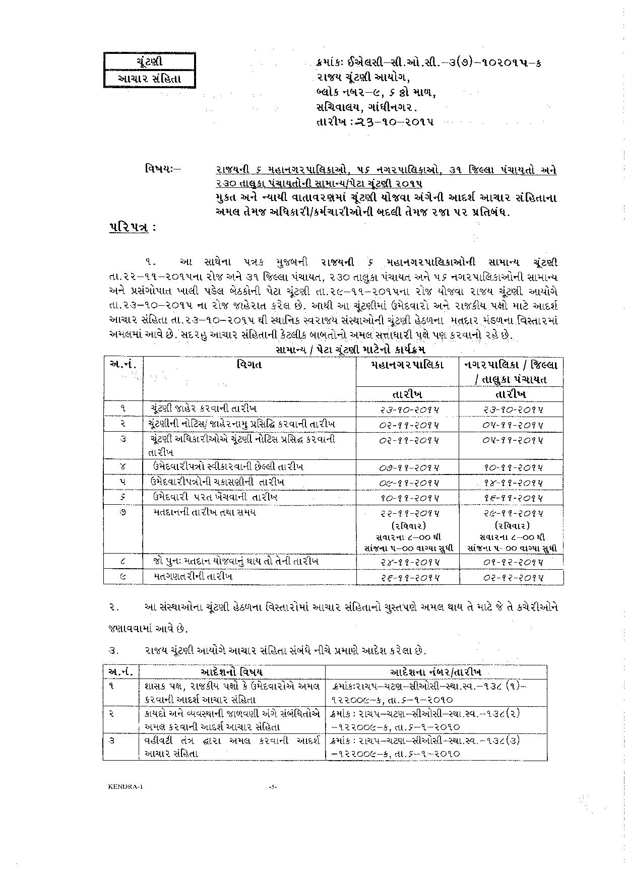 Gujarat local body elections dates