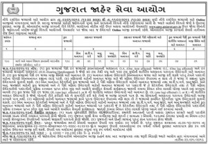 GPSC Assistant engineer Recruitment 2016