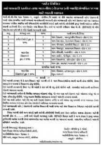 ICDS Petlad Anganwadi Bharti 2016