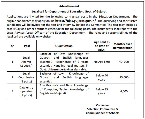 Gujarat Education Department Recruitment 2016