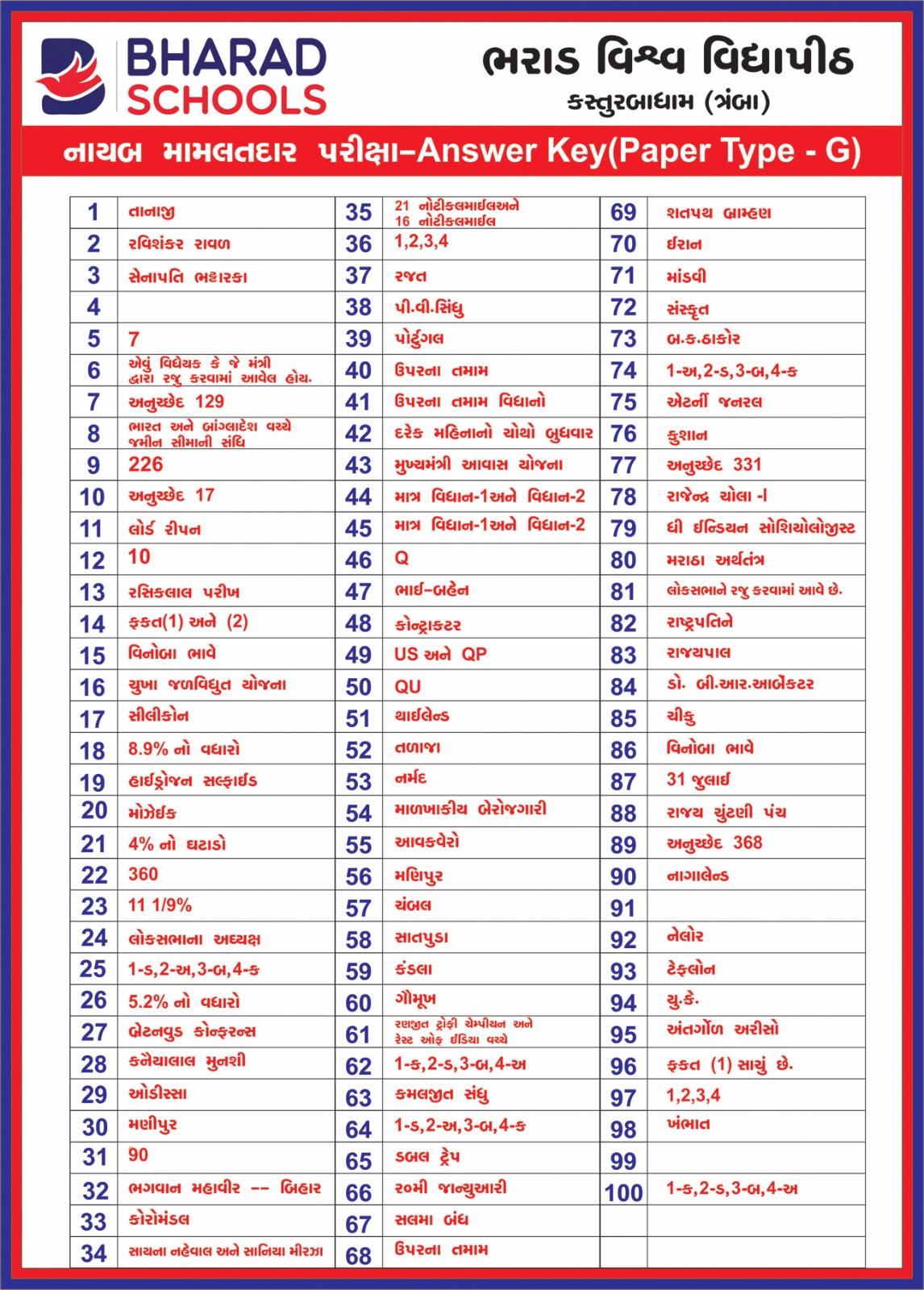 form g card exam Key GPSC Final Nayab (Revised) Answer Mamlatdar Dyso 2018